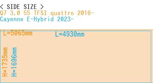 #Q7 3.0 55 TFSI quattro 2016- + Cayenne E-Hybrid 2023-